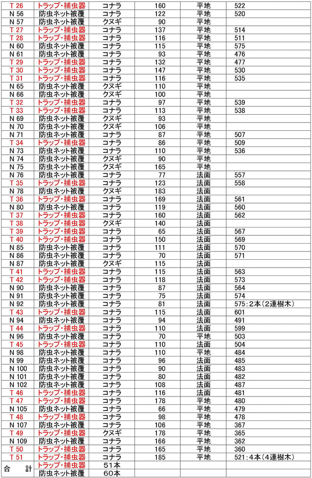トラップ設置一覧