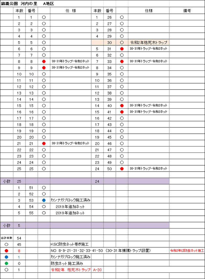 A地区 防虫ネットとトラップ取付の仕分表