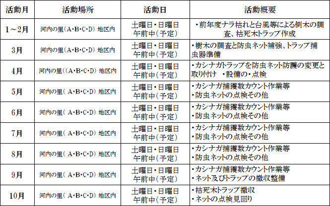 ナラ枯れ防除 活動予定表